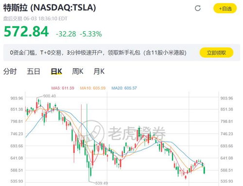 特斯拉市值一夜蒸发9600亿，背后的原因与市场影响